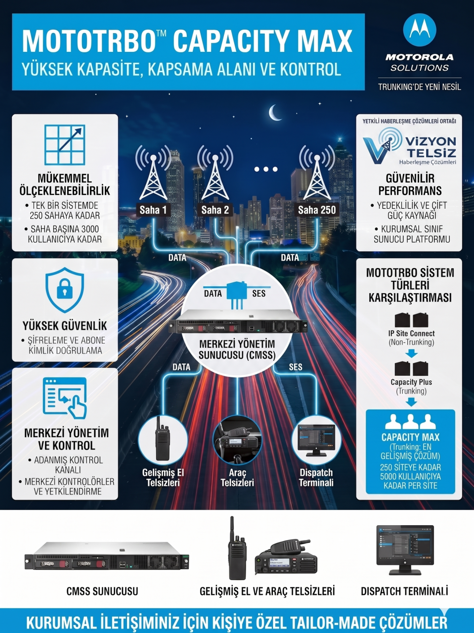 Motorola Solutions Capacity Max Sistem Mühendisi Saha Kılavuzu